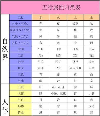 字 屬性|汉字五行查询